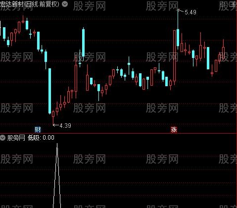 主力看盘经典主图之低吸选股指标公式