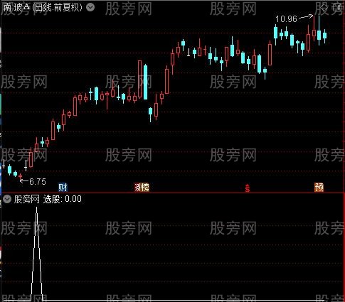 X战警之选股指标公式