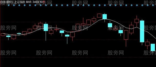 压力位和支撑位的判断方法