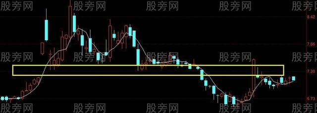 压力位和支撑位的判断方法