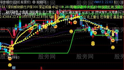 通达信红股十心主图指标公式