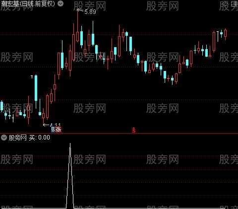 通达信捉妖低买选股指标公式 通达信捉妖低买选股指标公式