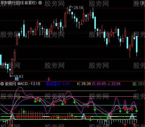 通达信看个股的趋势指标公式