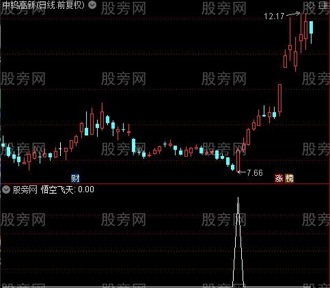 通达信悟空飞天选股指标公式