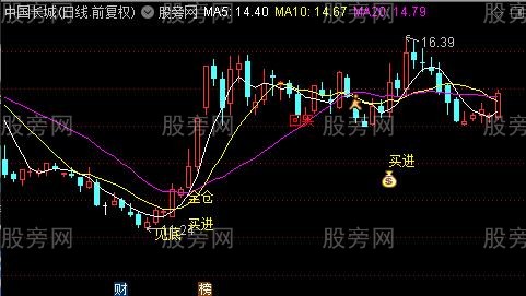 通达信见底买进主图指标公式