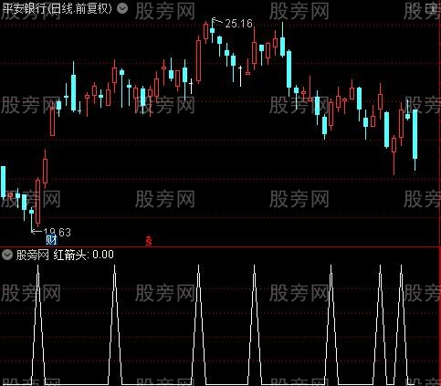 红股十心主图之红箭头选股指标公式