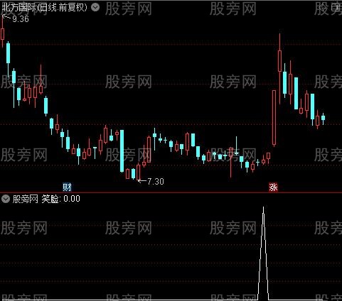 红股十心主图之笑脸选股指标公式