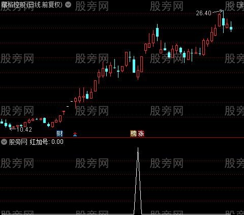 红股十心主图之红加号选股指标公式