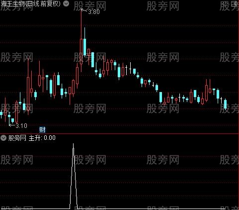 见底买进主图之主升选股指标公式