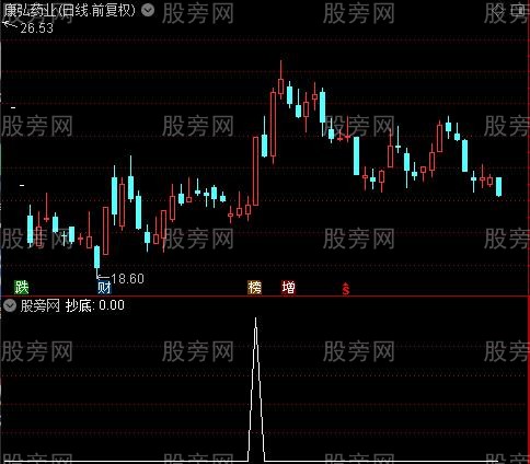 见底买进主图之抄底选股指标公式