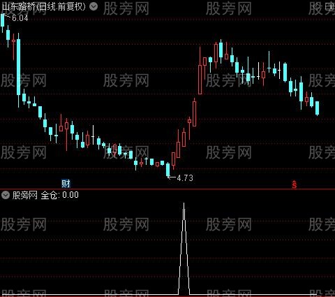 见底买进主图之全仓选股指标公式