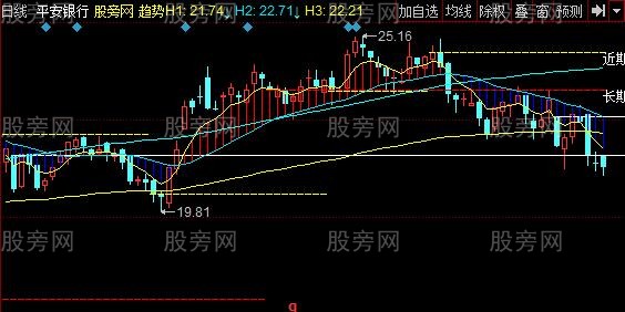 同花顺箱体金线主图指标公式