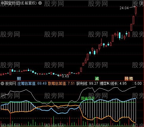 通达信看清庄家主力资金指标公式