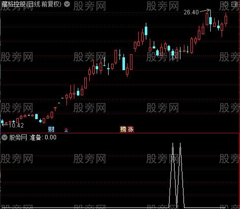 准确波段出击之准备选股指标公式