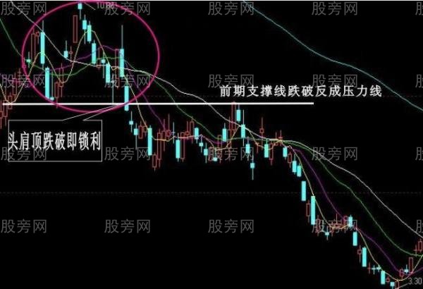 必须牢记的经典卖出信号