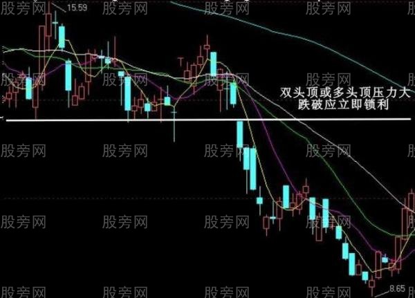 必须牢记的经典卖出信号