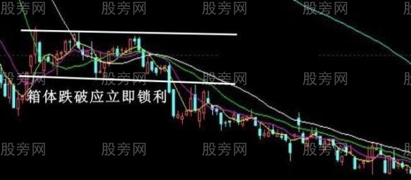 必须牢记的经典卖出信号