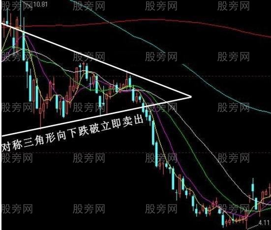 必须牢记的经典卖出信号