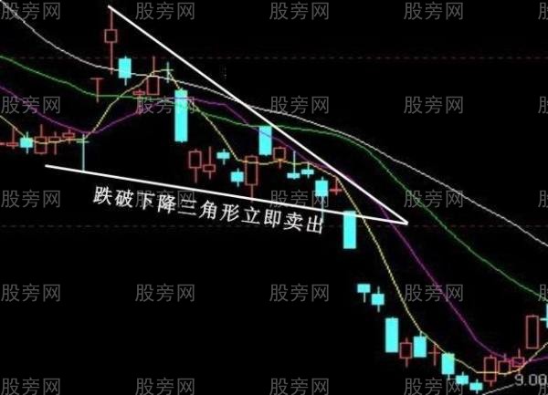 必须牢记的经典卖出信号