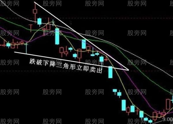 必须牢记的经典卖出信号