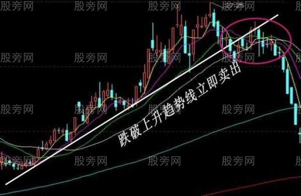 必须牢记的经典卖出信号