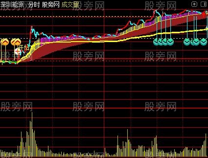 通达信开始攻击分时主图指标公式