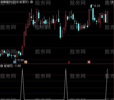 通达信捉妖点选股指标公式