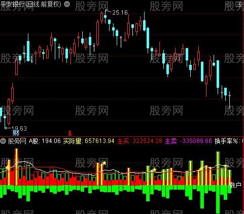 通达信资金异动量指标公式