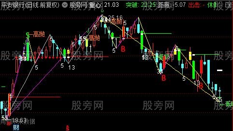 通达信复合波浪主图指标公式