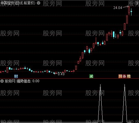 超牛色带主图之强势狙击选股指标公式