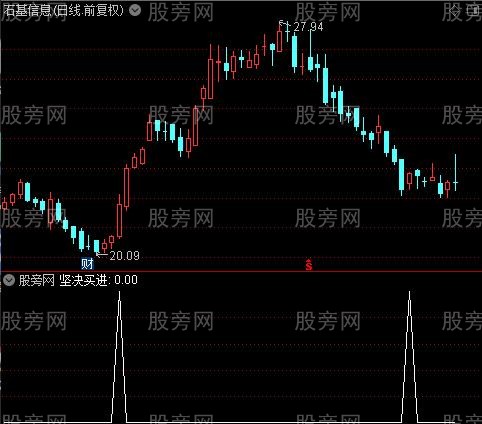 超牛色带主图之坚决买进选股指标公式