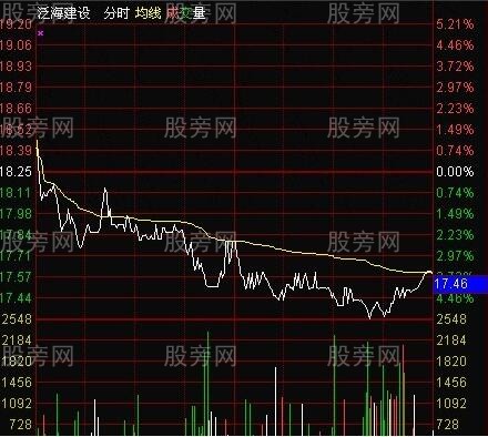 三种分时下跌逃跑形态