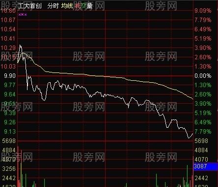 三种分时下跌逃跑形态