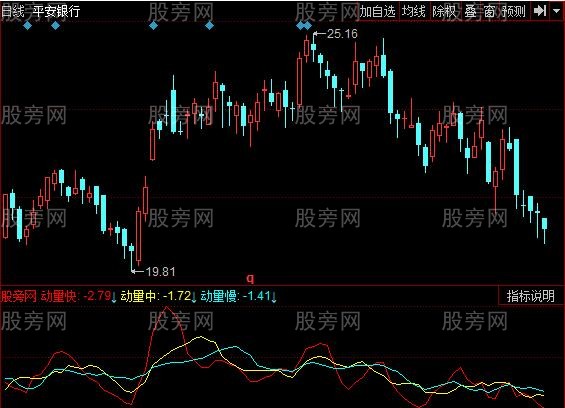 同花顺趋势动量指标公式
