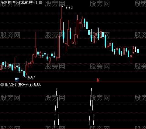 通达信神奇连涨选股指标公式