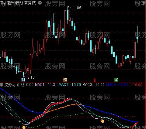 通达信红线下单指标公式 通达信红线下单指标公式