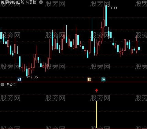 通达信回踩再上指标公式