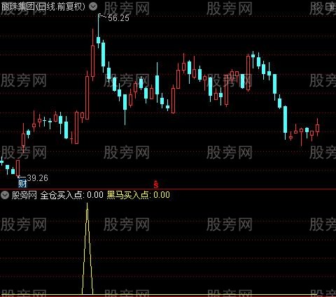 通达信飙升买点指标公式