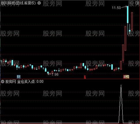 飙升买点之全仓买入点选股指标公式