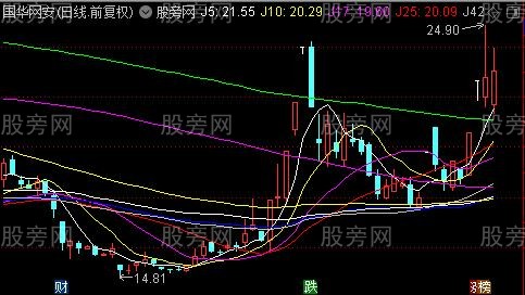 通达信研究均线主图指标公式