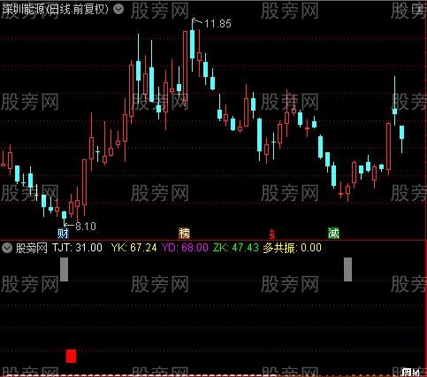 通达信低位启动指标公式 通达信低位启动指标公式