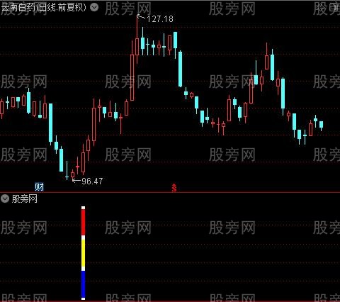 通达信三色出彩指标公式