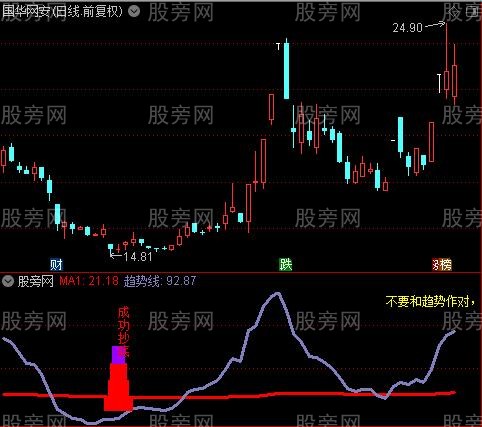 通达信准确率极高抄底指标公式
