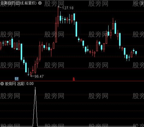 三色出彩之选股指标公式