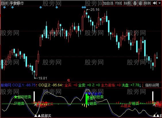 同花顺主力高低指标公式