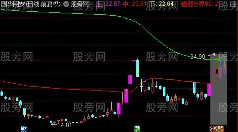 通达信强中强主图指标公式