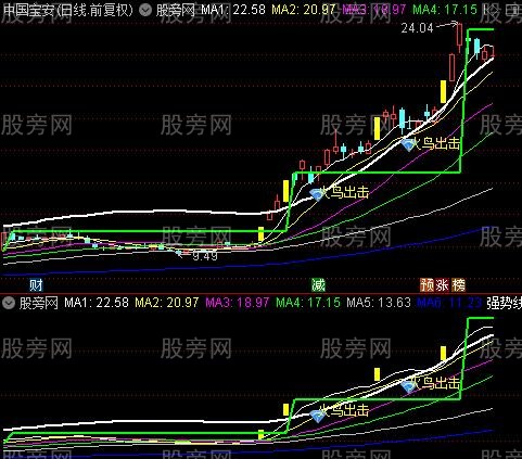 通达信火鸟出击主图指标公式