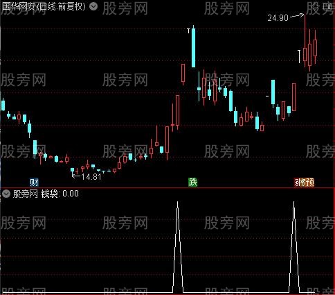 中短线决策操盘主图之钱袋选股指标公式