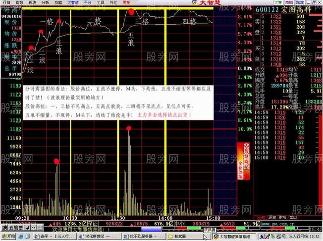 分时图五浪出货点位