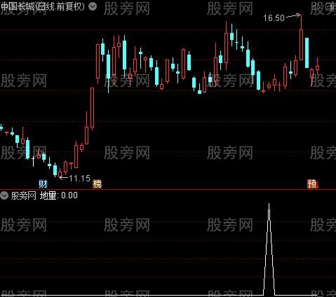 空间箱体综合主图之地量选股指标公式